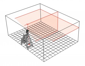 Messgeräte von Metabo