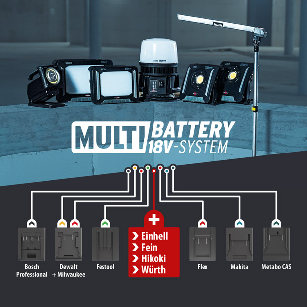 Insgesamt elf Adapter für Bosch Professional, CAS (Metabo), DeWalt, Festool, Flex, Makita, Metabo (CAS), Milwaukee und jetzt auch für Einhell, Fein, HiKOKI, Würth