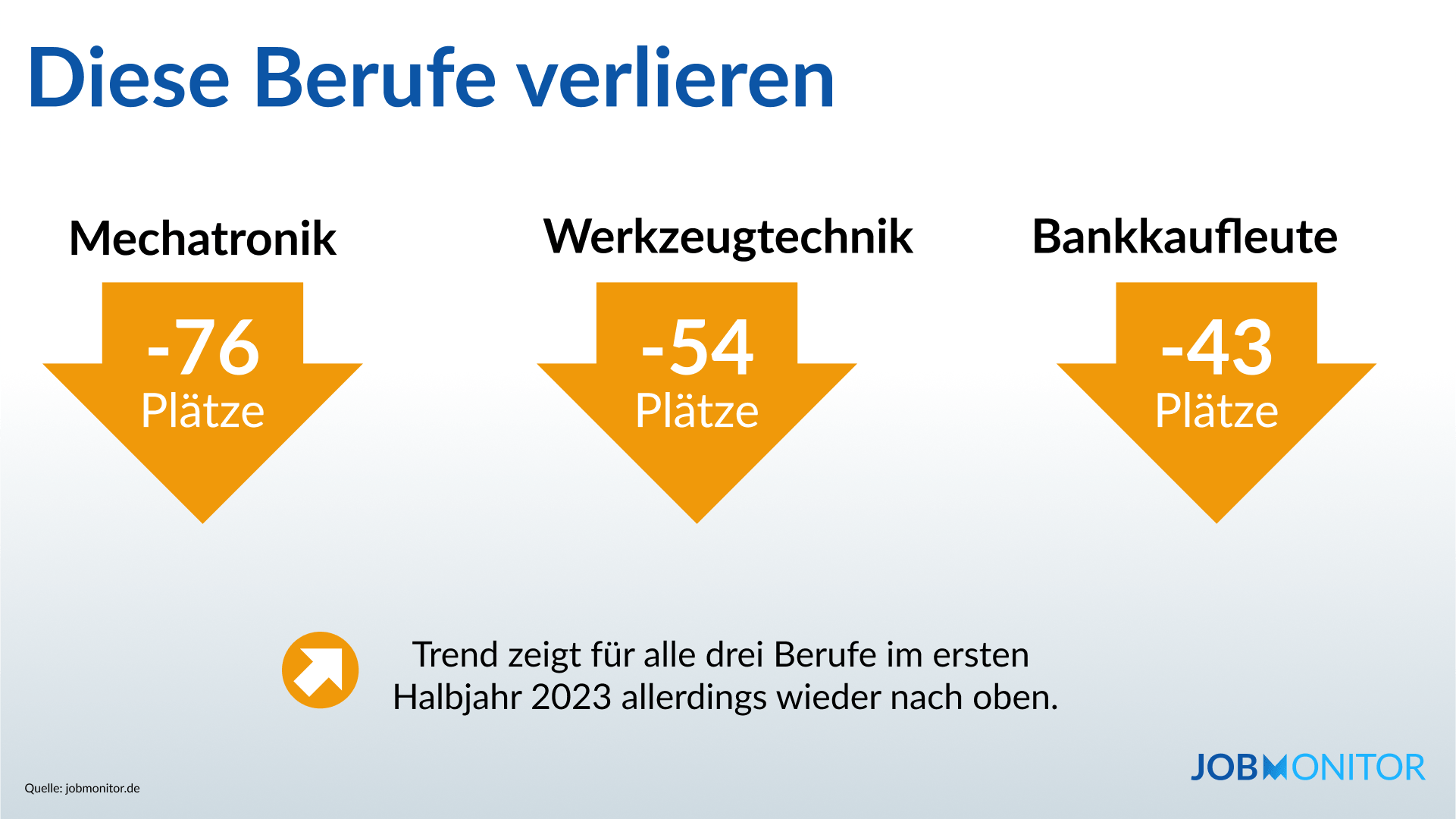 Absteiger Bertelsmann Stiftung Jobmonitor