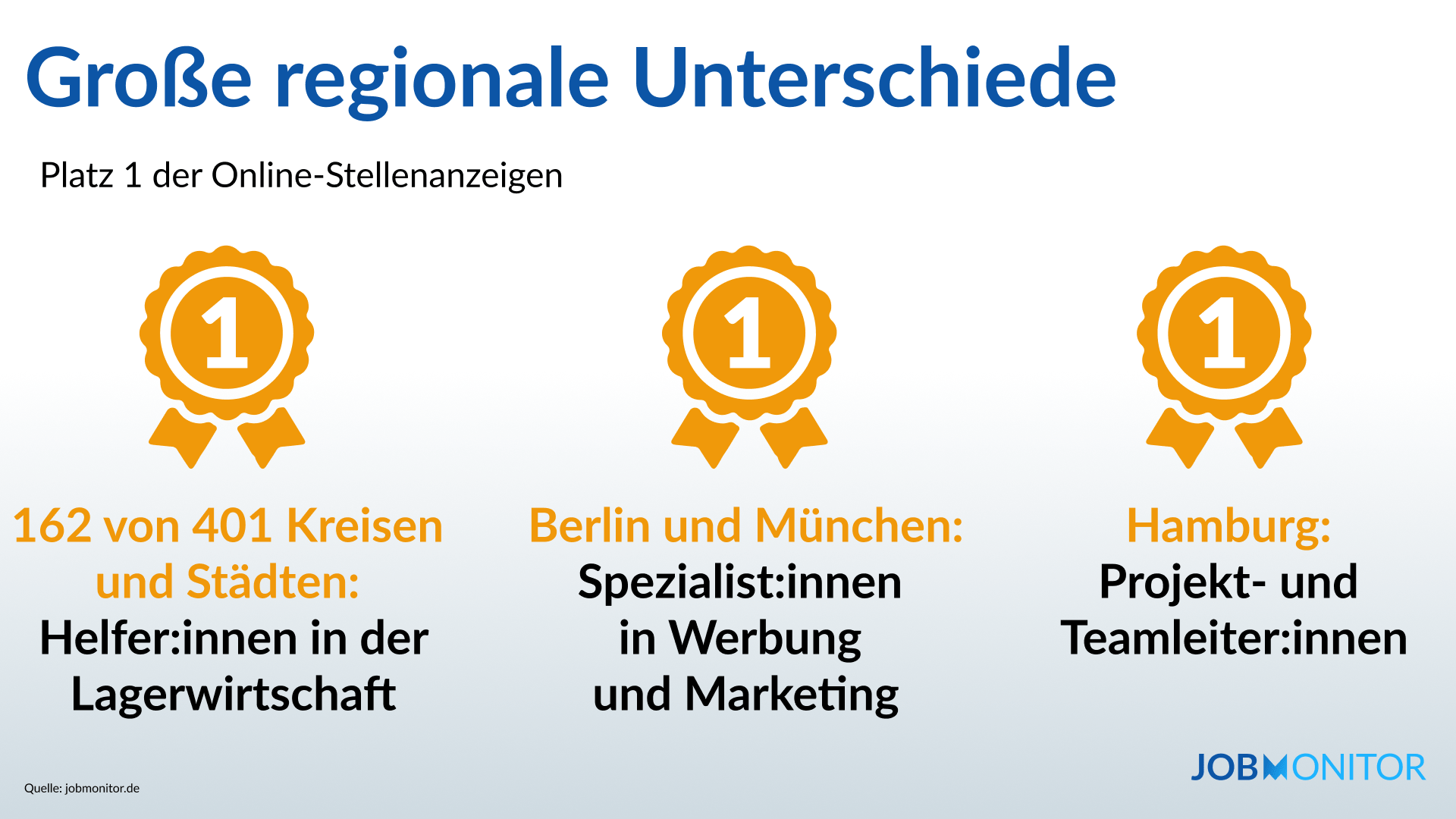Regionale Unterschiede Jobmonitor