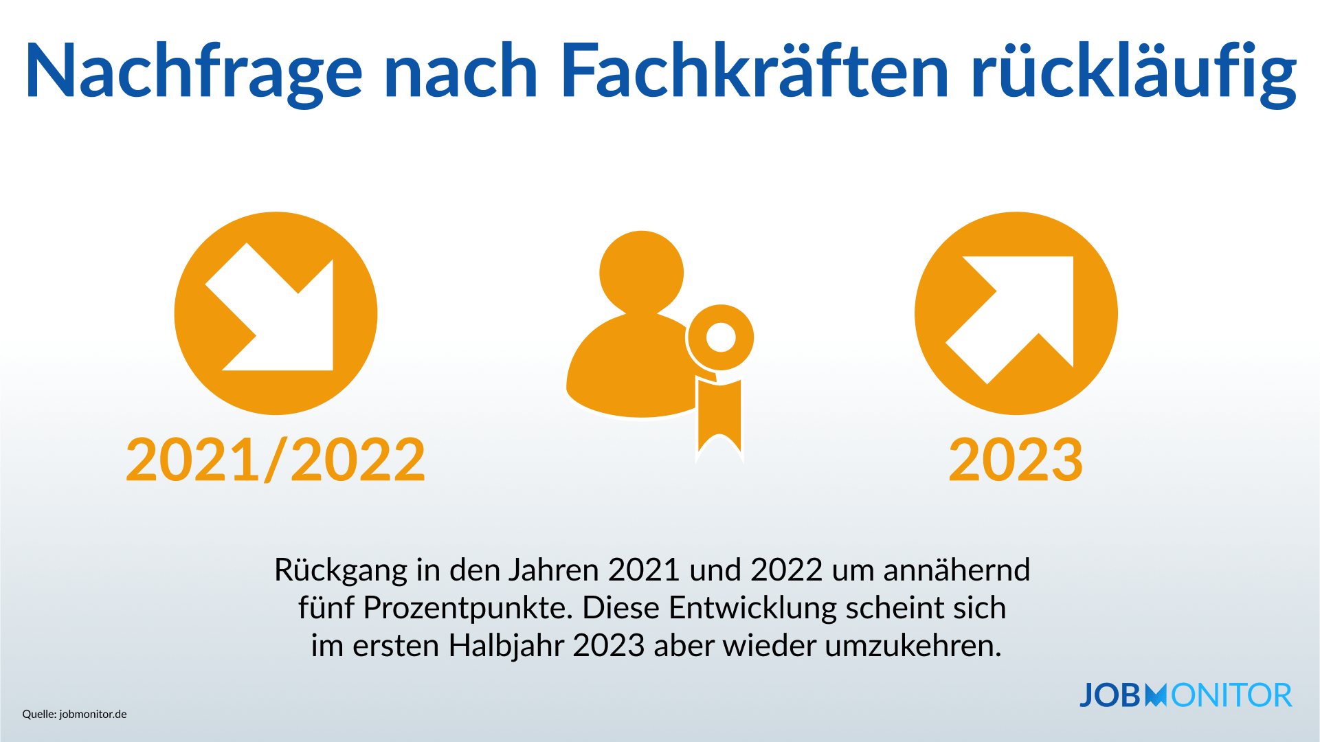 Fachkräftemangel