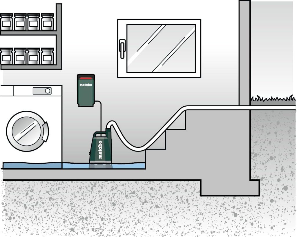Die Pumpe TPF 18 LTX 2200 lässt sich auch als Tauchwasserpumpe einsetzen.