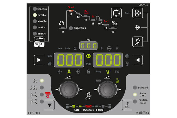 Abb3_EWM_Titan_HP-XQ