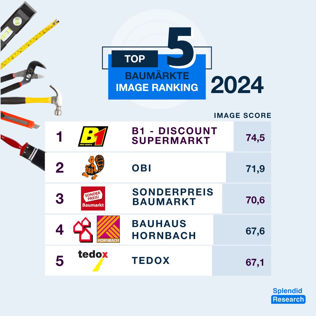 Die Top-5 Baumärkte in Deutschland