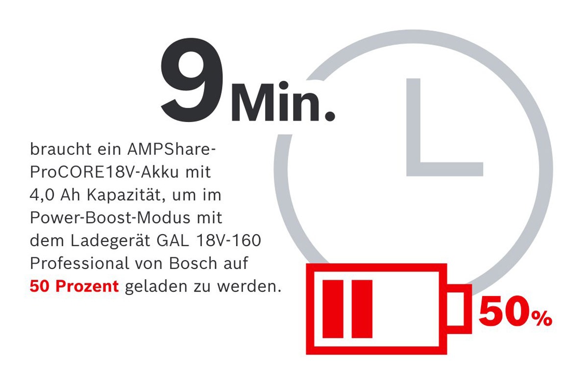 Ladezeit eines Akkus