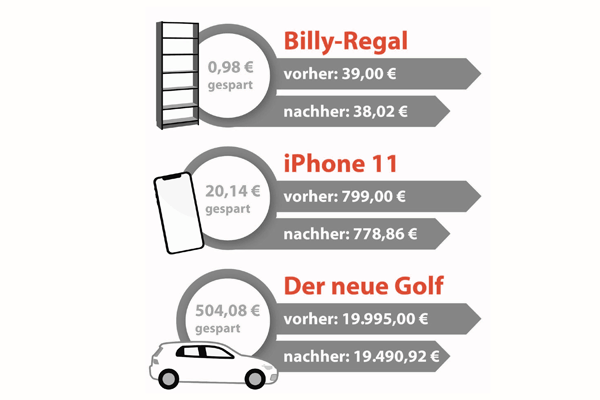 Mehrwertsteuer Senkung 2020
