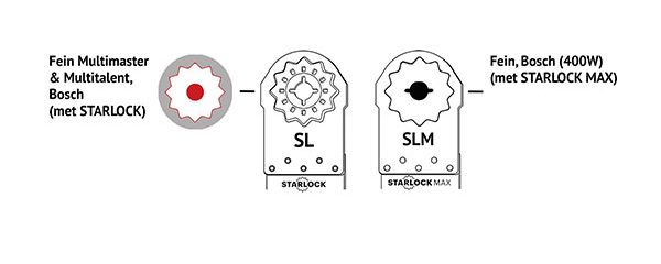Multifunktionswerkzeug Zubehöraufnahme SL
