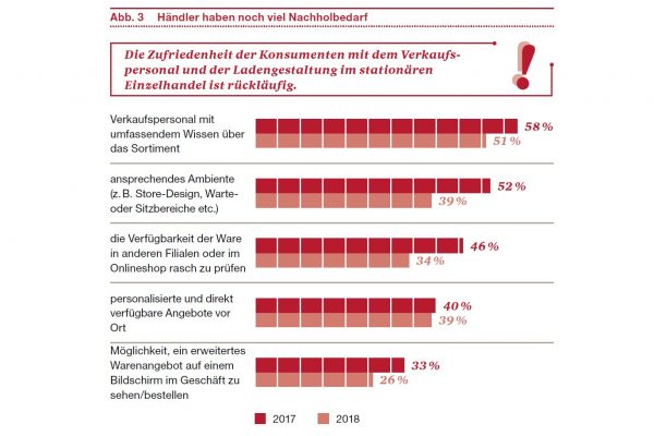 studie_stationaerer_fachhandel_03