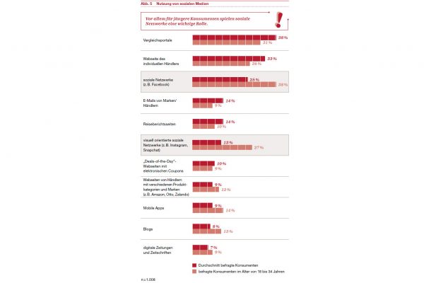 studie_stationaerer_fachhandel_05