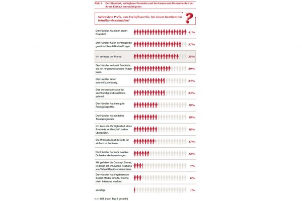 studie_stationaerer_fachhandel_08