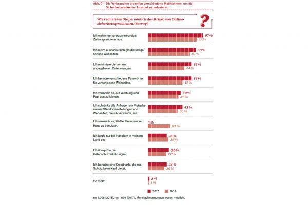 studie_stationaerer_fachhandel_09