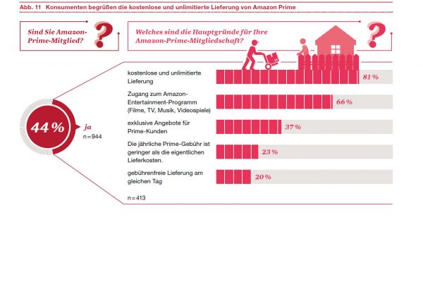 studie_stationaerer_fachhandel_11