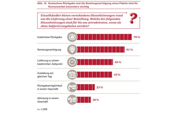 studie_stationaerer_fachhandel_14